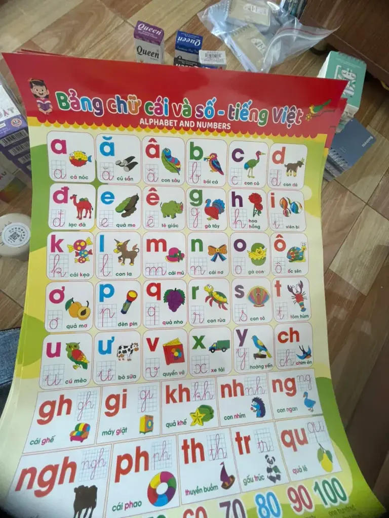 BẢNG CHỮ CÁI VÀ SỐ